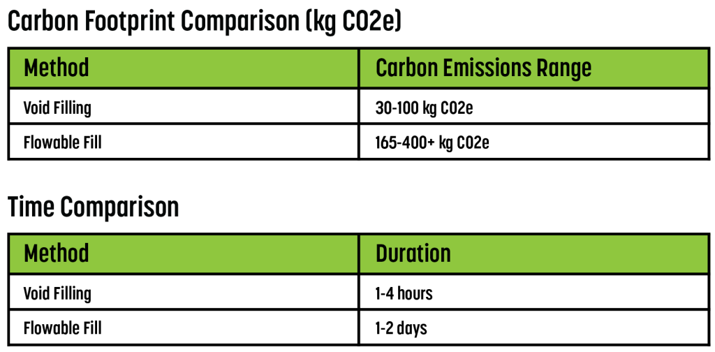 Environmental Impact Charts 01